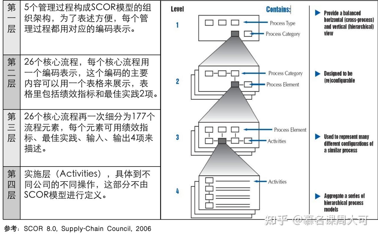 Scor Model Infinity Loop 华为公司集成供应链之谜:什么是SCOR模型? - 知乎