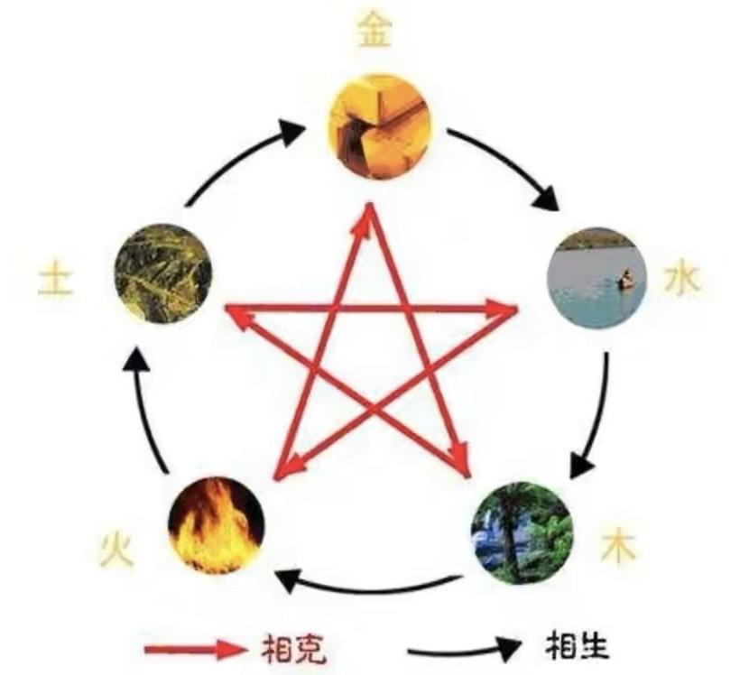 图解最简单的五行生克 - 知乎