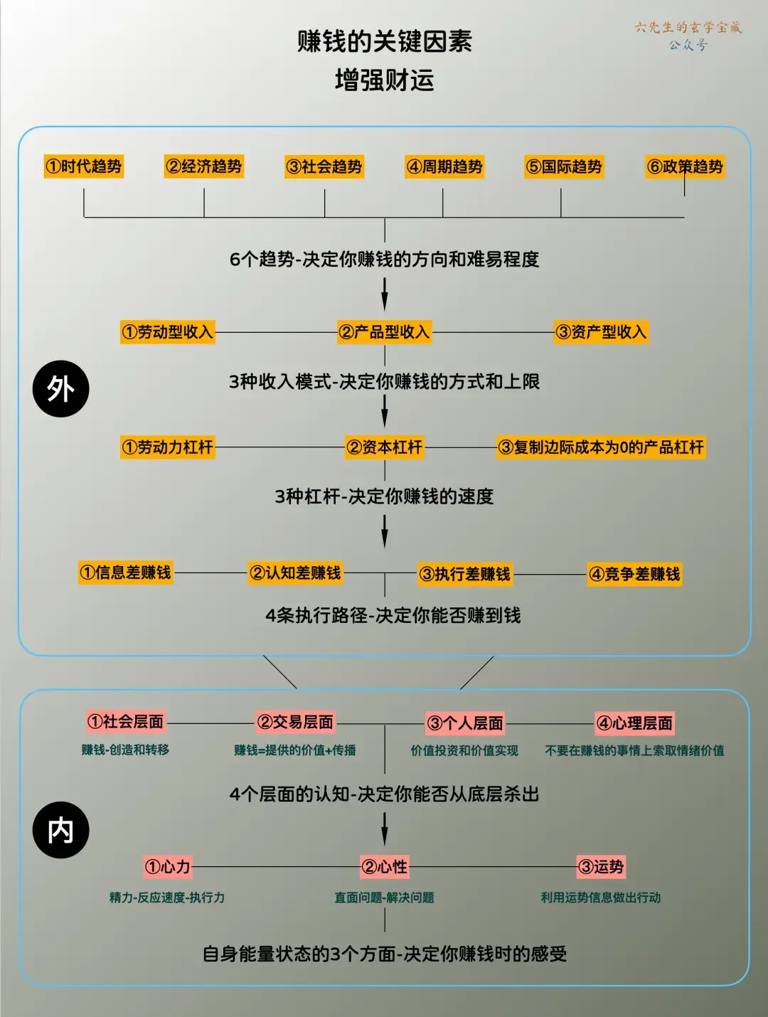 写给真正想增强财运的人，文章很长，看3遍你会受用终生- 知乎