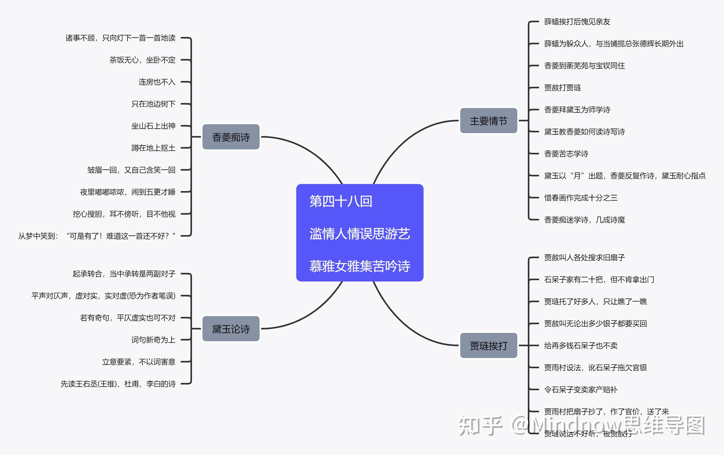 钢铁是怎样练成的思维导图? - 知乎
