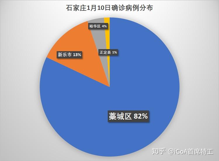  石家庄疫情从几月几号开始的(石家庄疫情9月几号能解封)