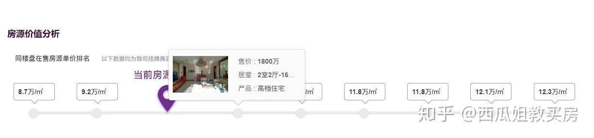 【北京楼盘分析】:这座豪宅,让资产翻了8倍! - 知乎