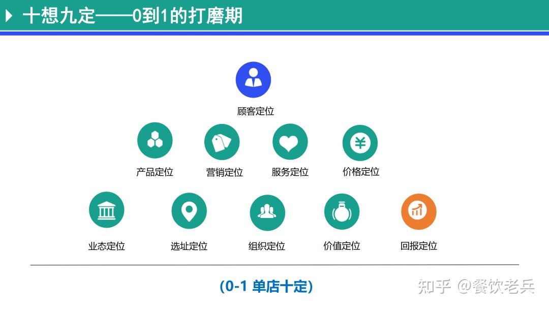 万店连锁:店铺画像到底是怎样的? - 知乎