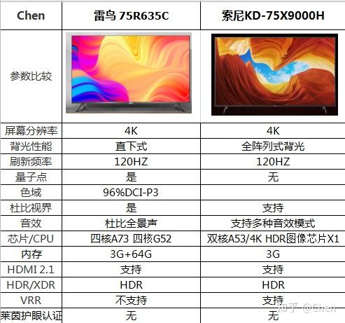 索尼9000h75寸参数图片