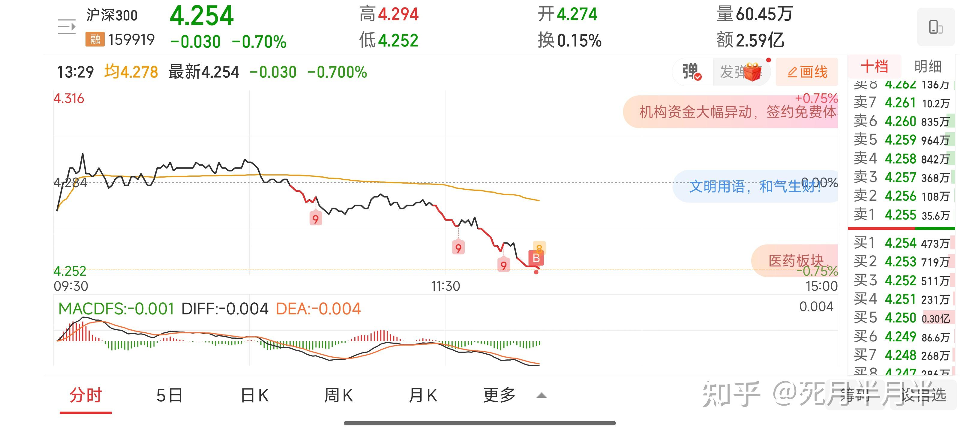 如何看待 2025 年 8 月 1 日 A 股市场行情? - 知乎