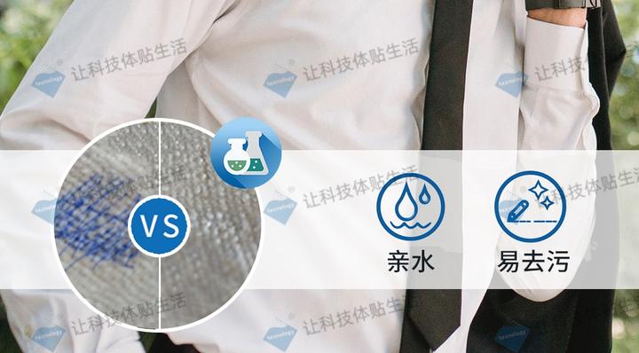 功能性面料开发:亲水易去污整理剂在衬衫面料吸湿排汗、易去污整理中的应用 - 知乎