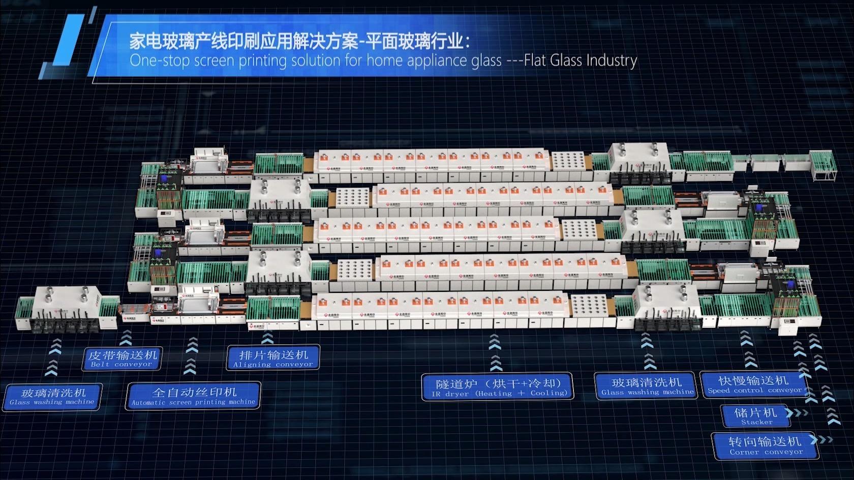 全通网印-平面玻璃行业印刷应用解决方案 - 知乎