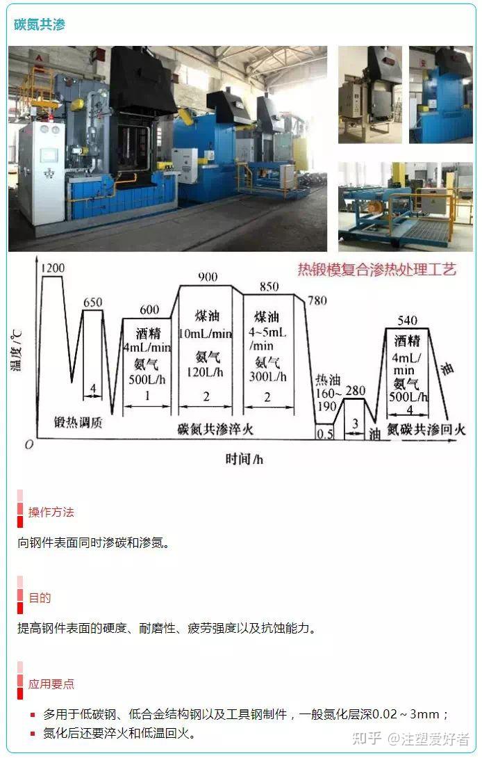常见的热处理工艺(退火,正火,淬火,回火,表面处理,建议收藏再学习) - 知乎