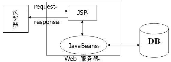该怎样理解javabean，javabean到底是什么东西？ - 知乎