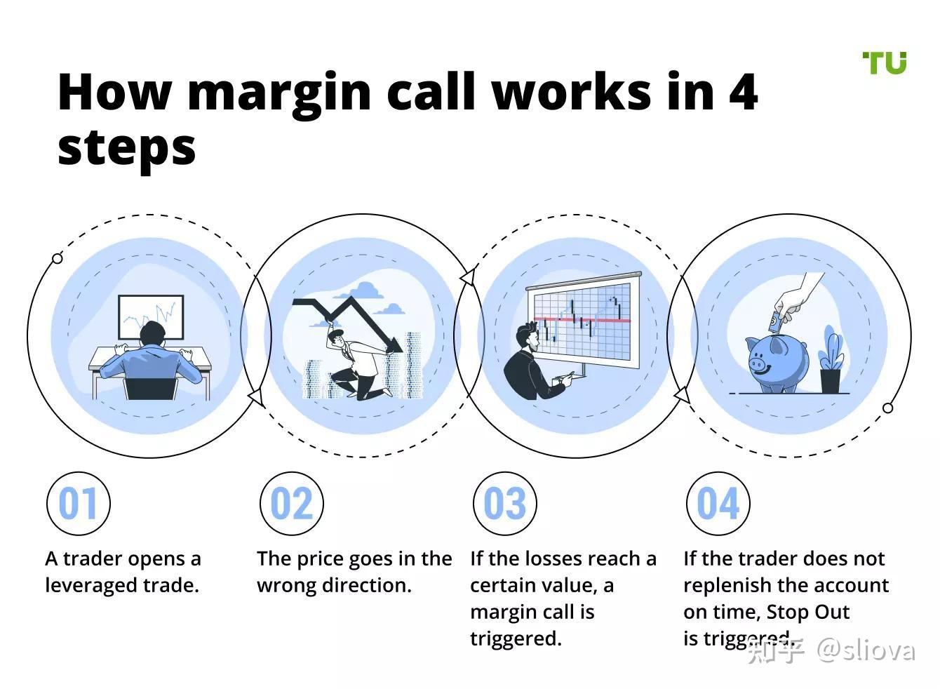 交易大百科(M系列)——追加保证金通知(Margin Call) - 知乎