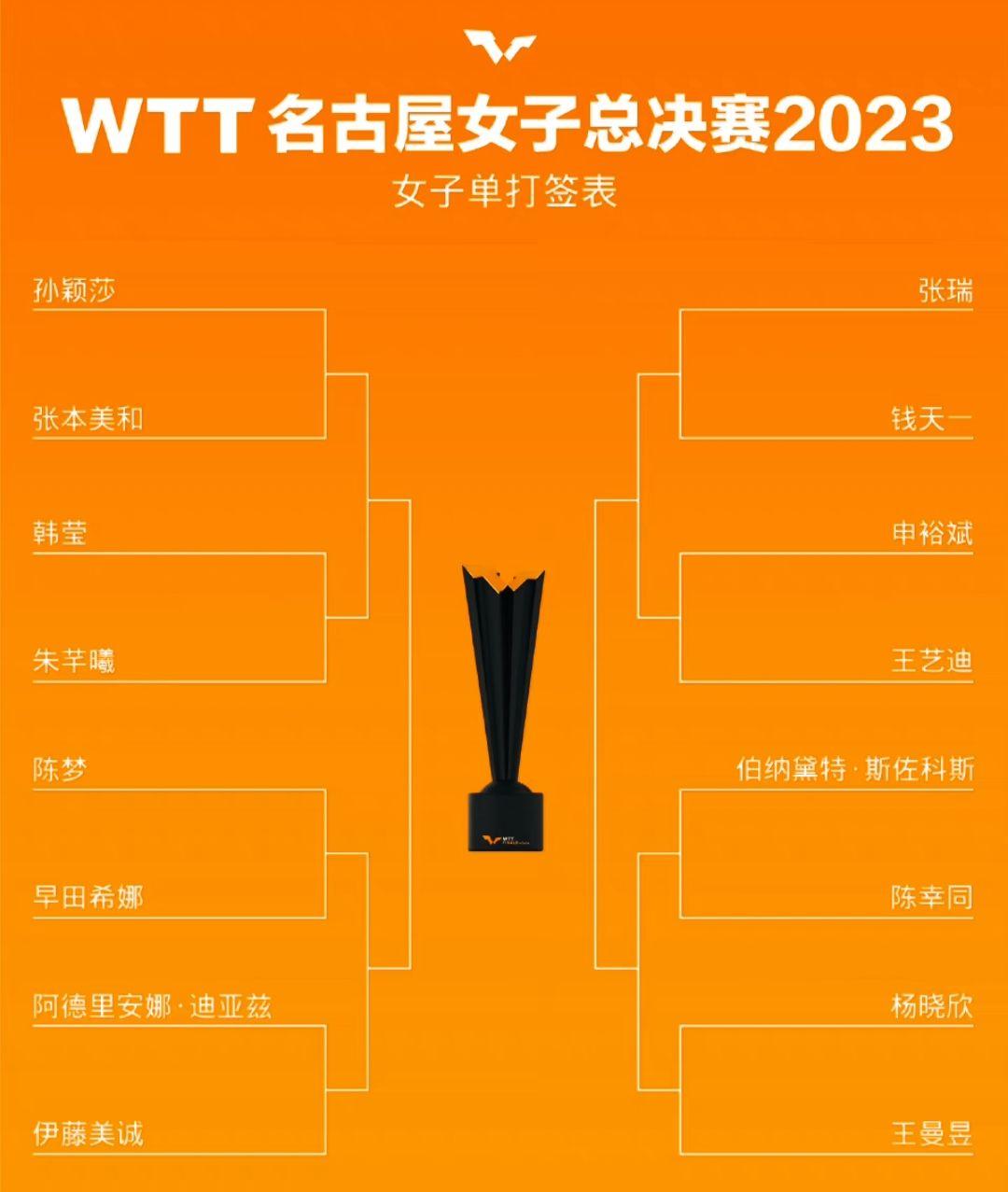 WTT名古屋女子总决赛女双1/4决赛……|WTT|女双|瑞典_新浪新闻