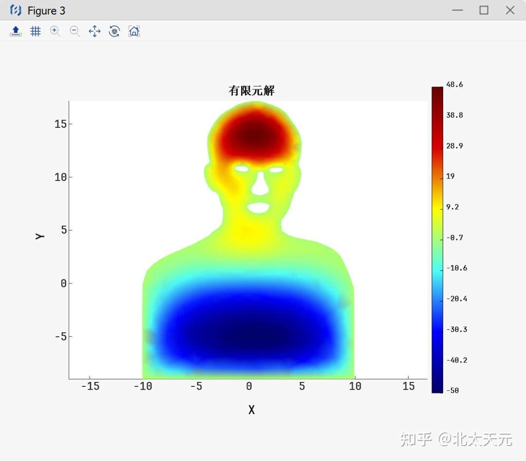 全新升级!北太天元科学计算与系统仿真软件v4.0功能亮点一览 - 知乎