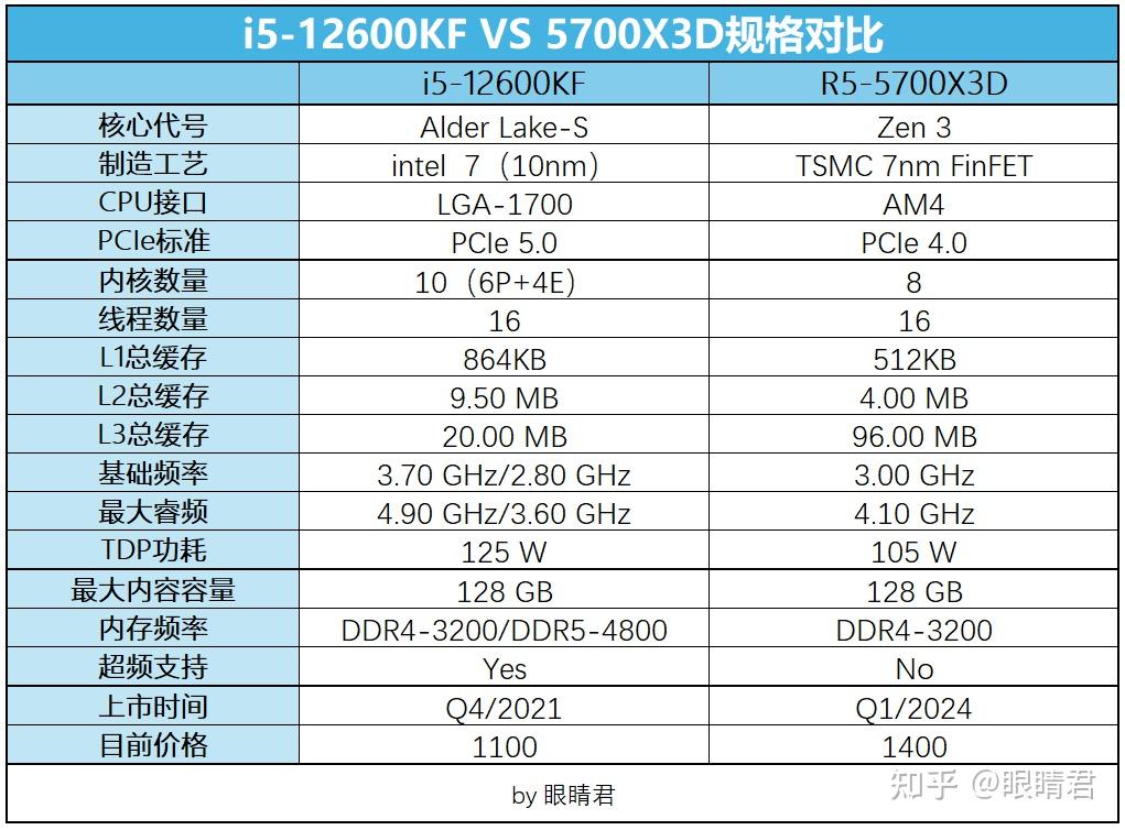 i5 6500参数图片