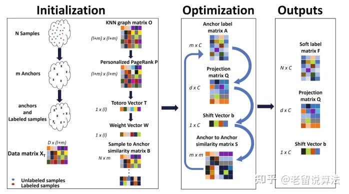 审稿周期281天的二区TOP刊你见过?APPLIED SOFT COMPUTING真有你的! - 知乎