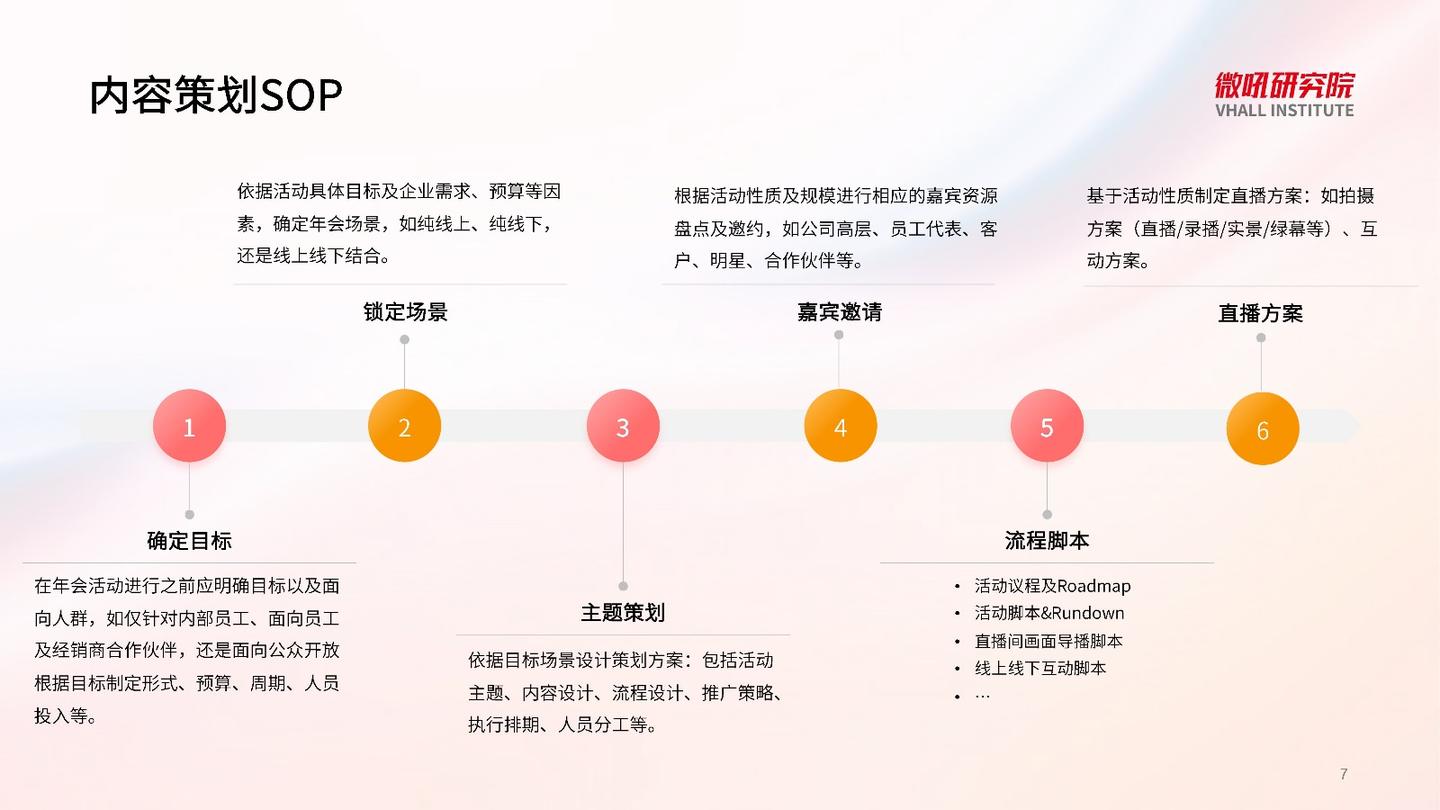 【年会策划】2023线上线下混合型年会策划及实操指南 - 知乎
