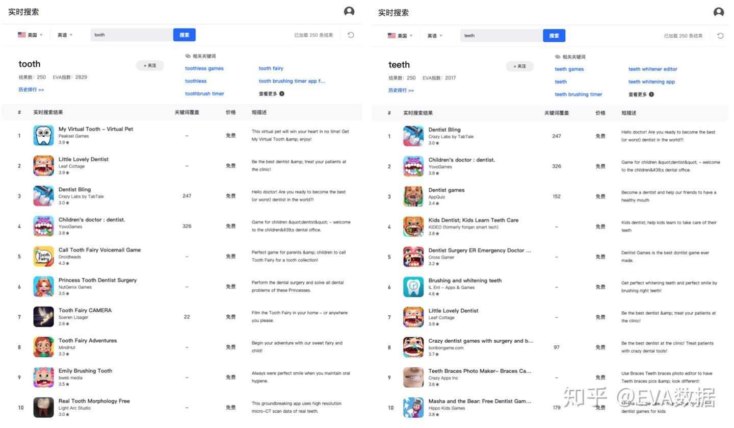 关键词单数和复数，ASO排名差距居然这么大- 知乎