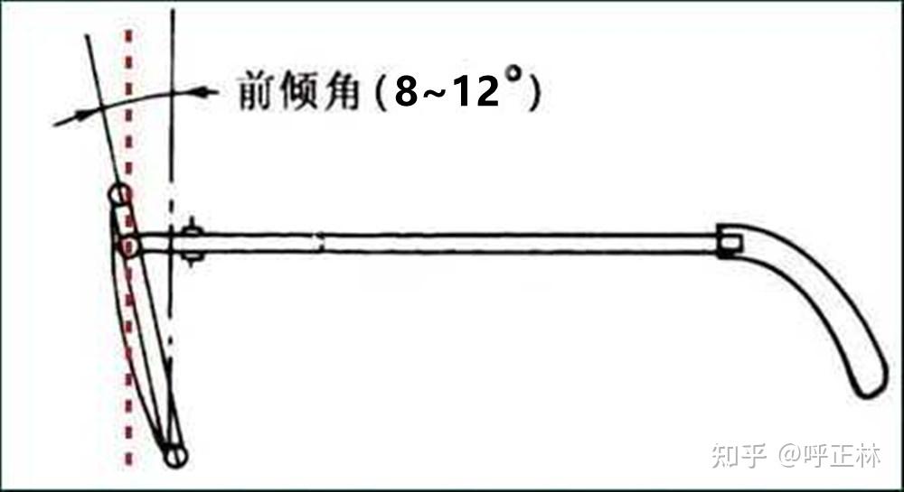 请问这副镜框前倾角角度有问题吗,如果有问题请问怎么调整呢? - 知乎