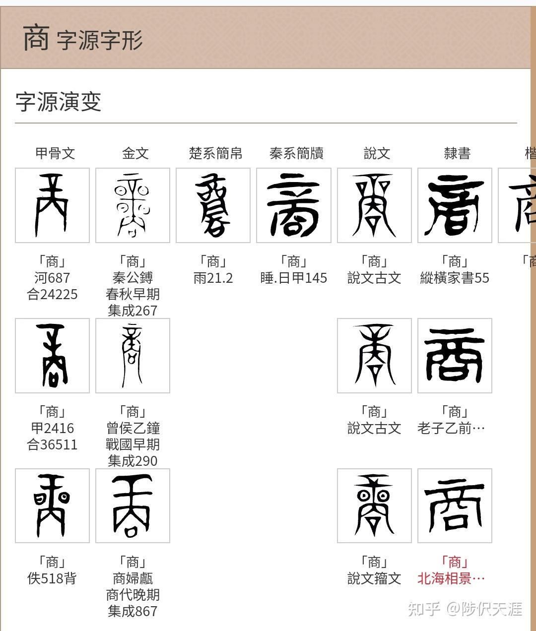 有哪位高人解释一下甲骨文"商"的字源吗?