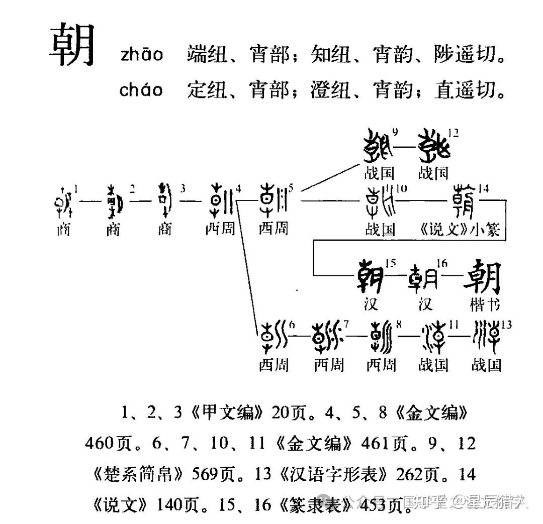说文解字:曙、朝、早、晨、晓、晌、昏、暮、晚、夕、夜,你都分的清是哪个时间段吗? - 知乎