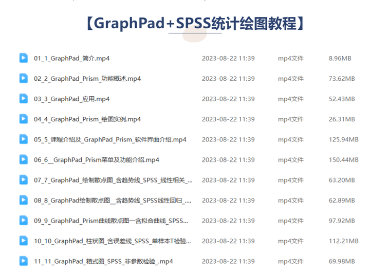 GraphPad+SPSS统计绘图教程，分分钟搞定高大上SCI作图！ 知乎