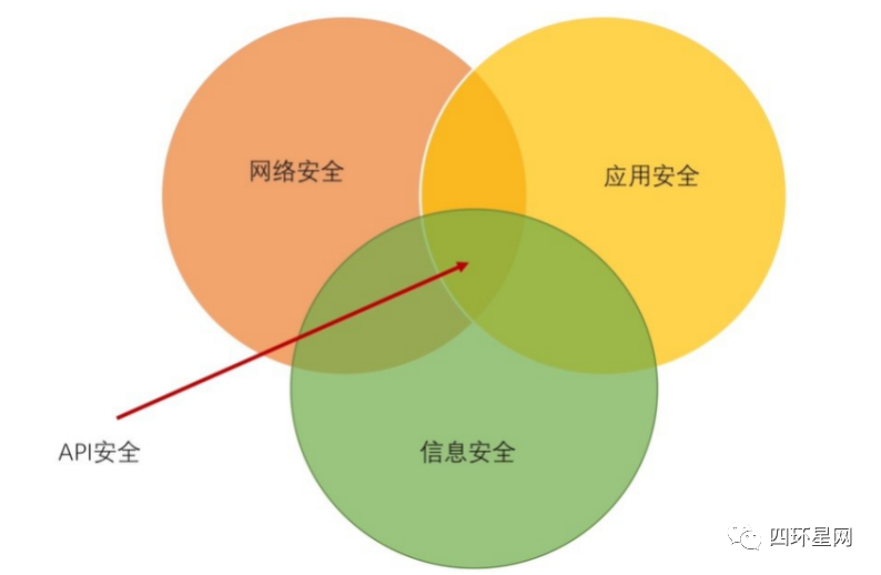 不容忽视的API安全 - 知乎