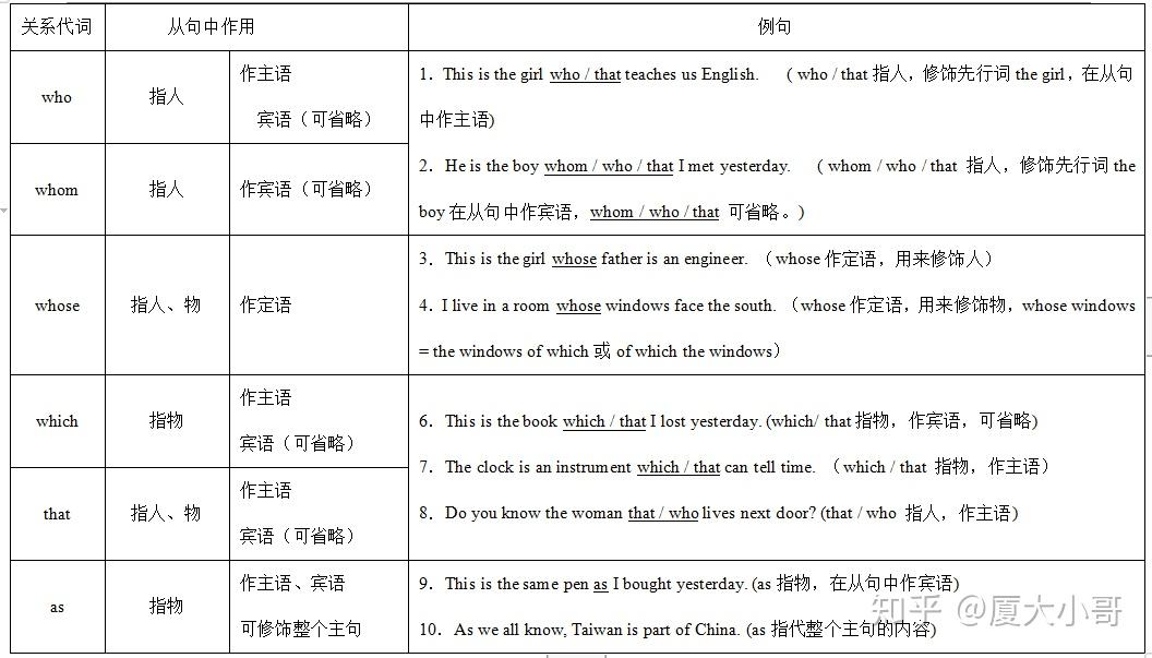看完此文搞不定高考英语定语从句算我不行 - 知乎