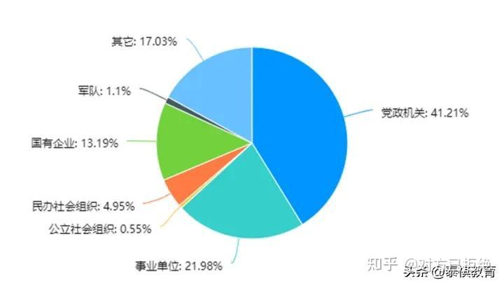 考上公务员读硕士有前途吗 公务员考硕士有用吗详情分析