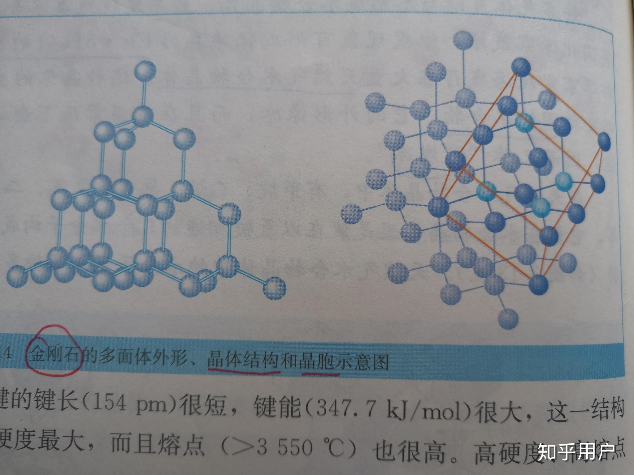 有人有能告诉我金刚石晶胞是怎么截出来的吗? - 知乎