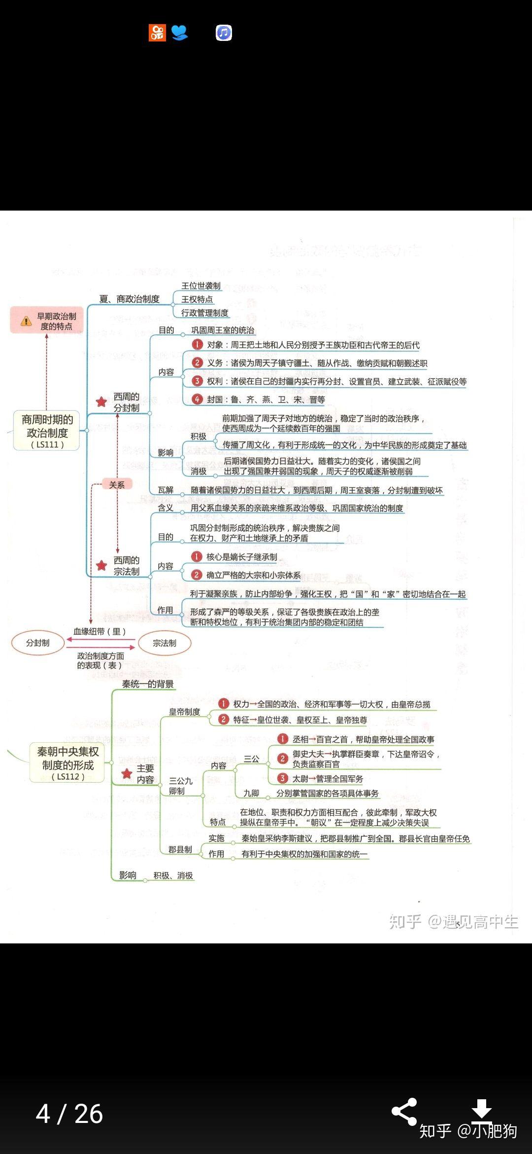 九下历史清晰思维导图图片