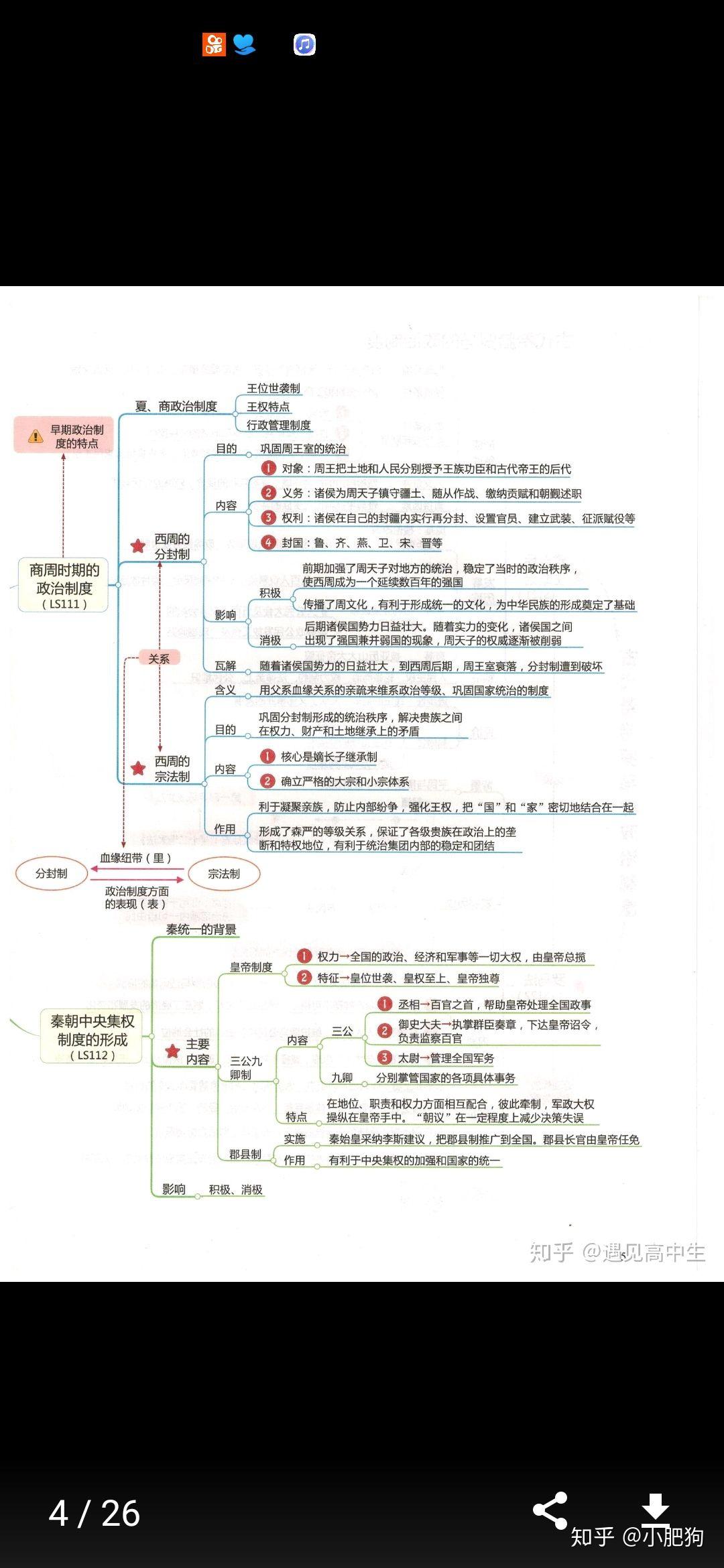 人教版九下历史单元思维导图有没有精简一些的