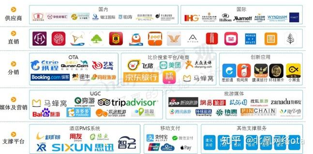 民宿预订平台怎么选？从房源管理到智慧酒店的数字化全解析