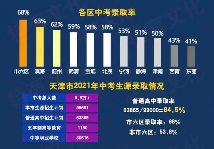2025年天津各区房价走势！ - 知乎
