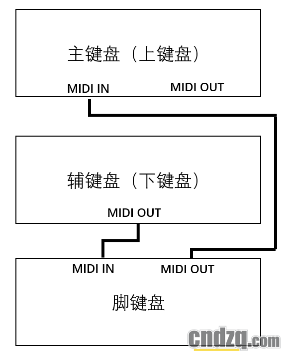 使用编曲键盘DIY双排键经验分享(硬件连接篇) - 知乎