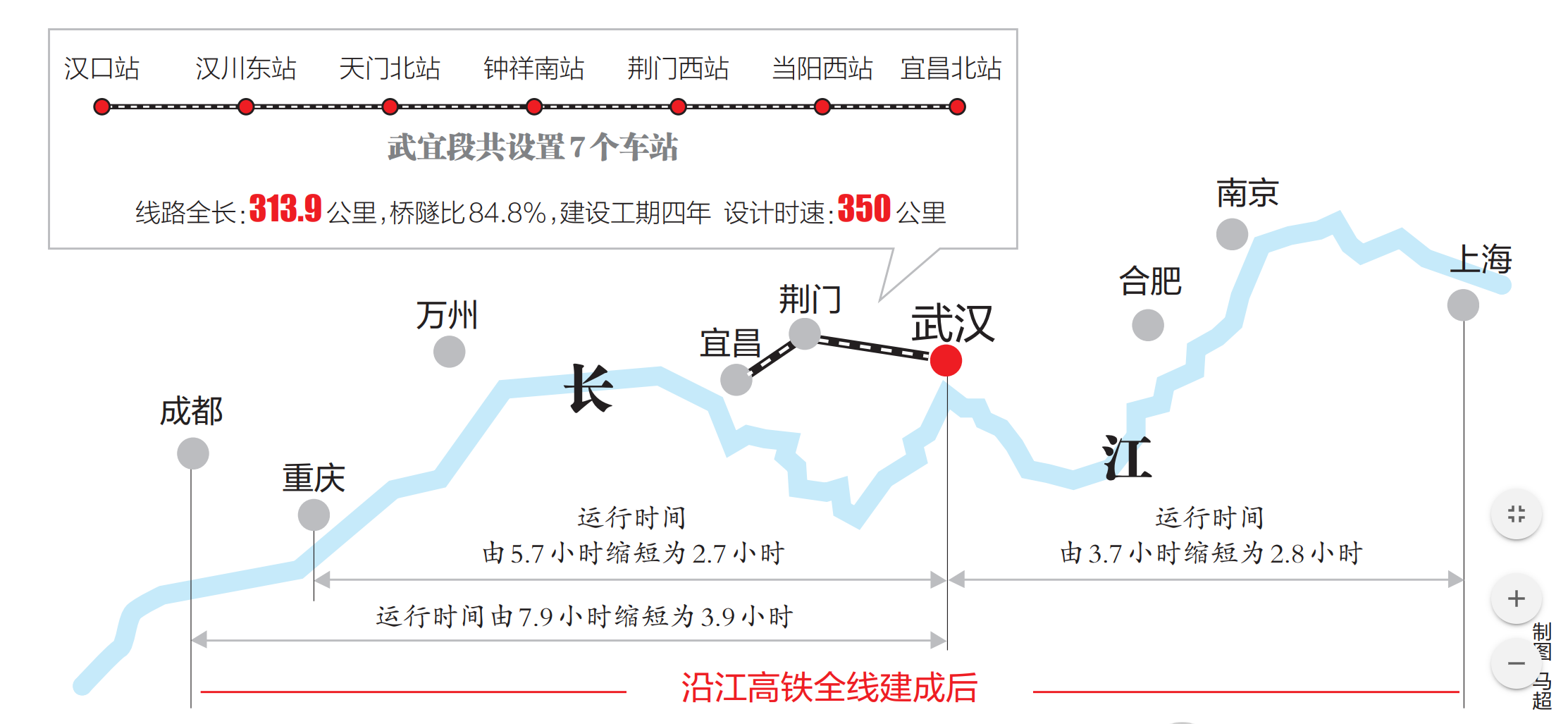 为什么武汉到成都这么多年了还没有高铁呢? 