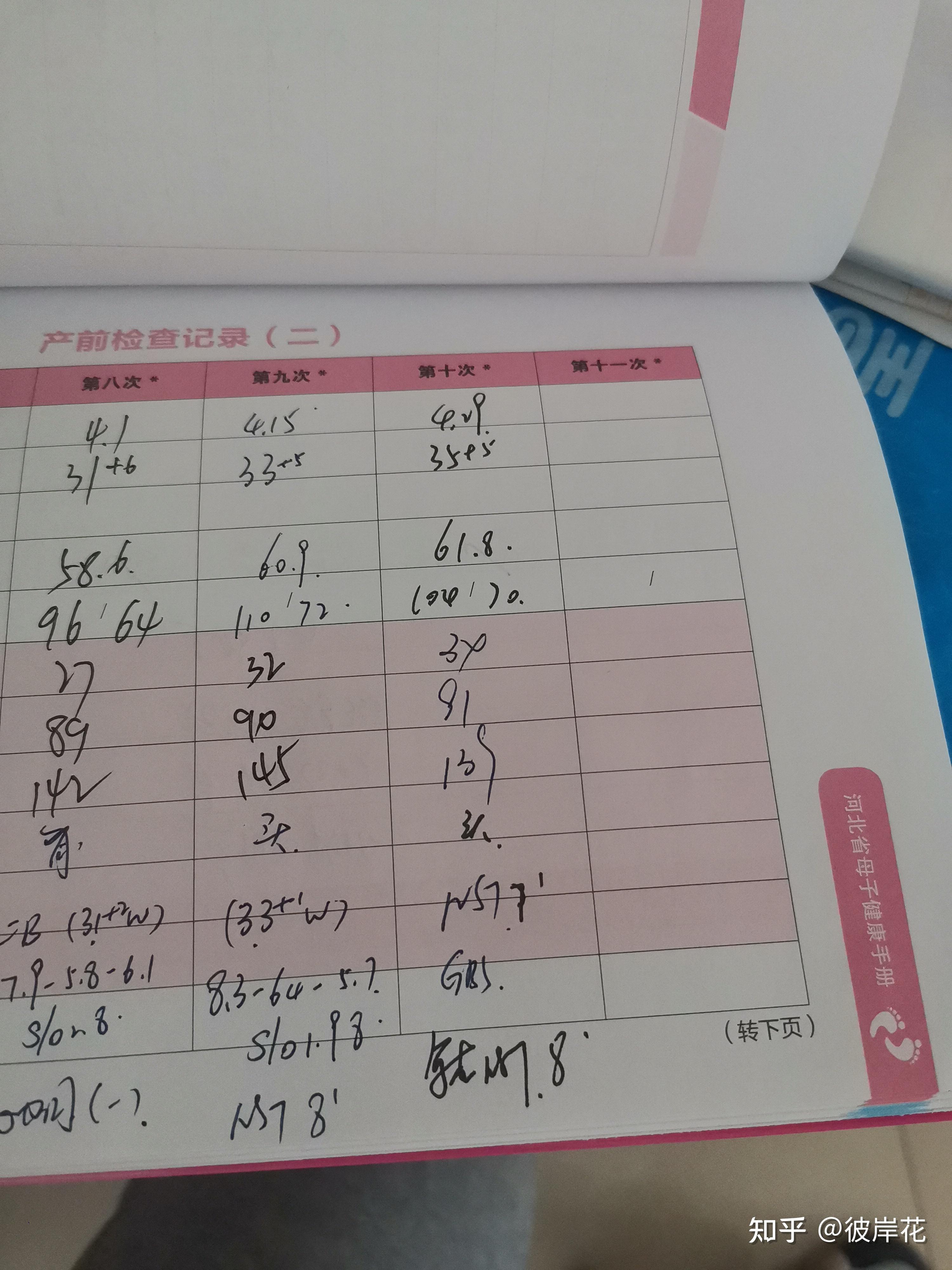 需要控制体重吗?