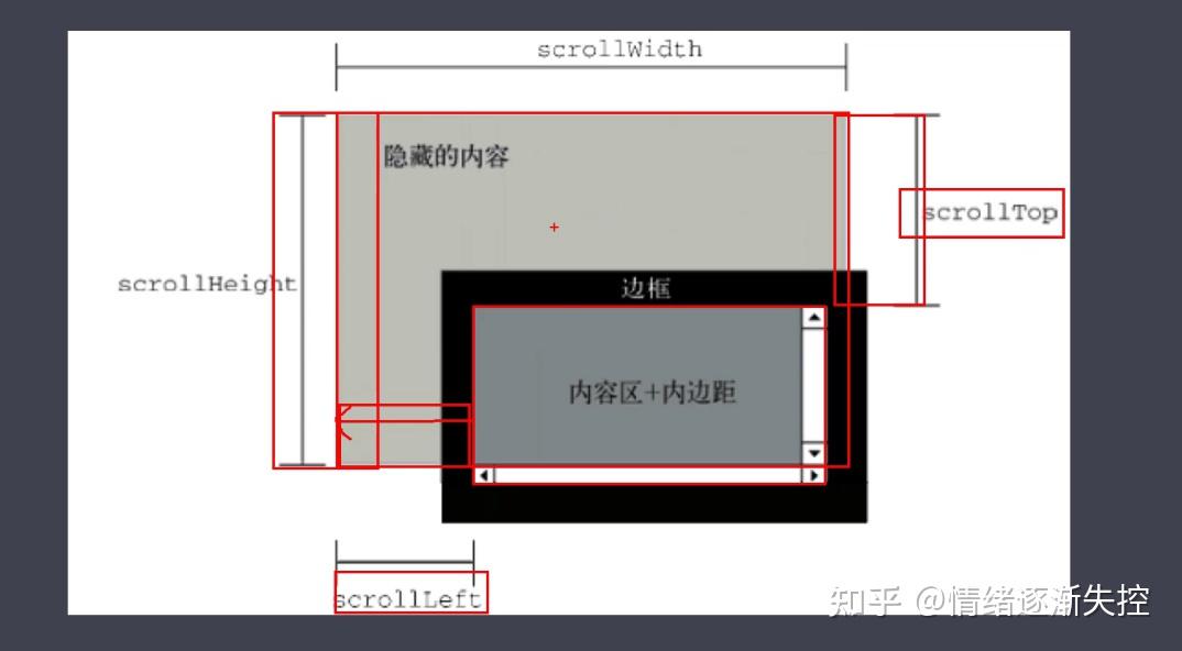 javascript web api - 知乎