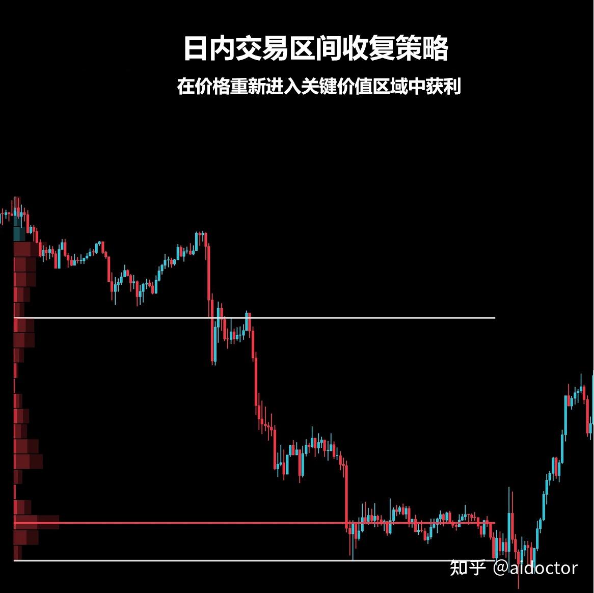 横盘市场中的日内交易策略- 知乎