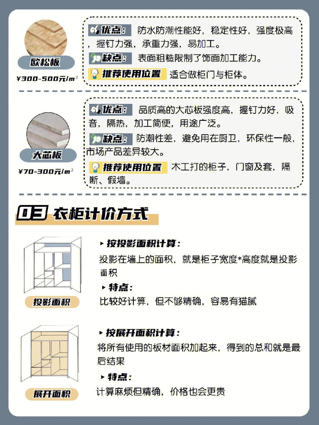 全屋定制避坑指南 - 知乎