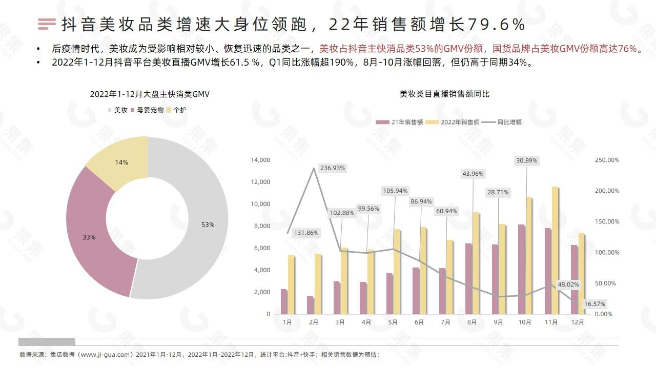 【果集·行研】2022年国货美妆直播发展解析 - 知乎