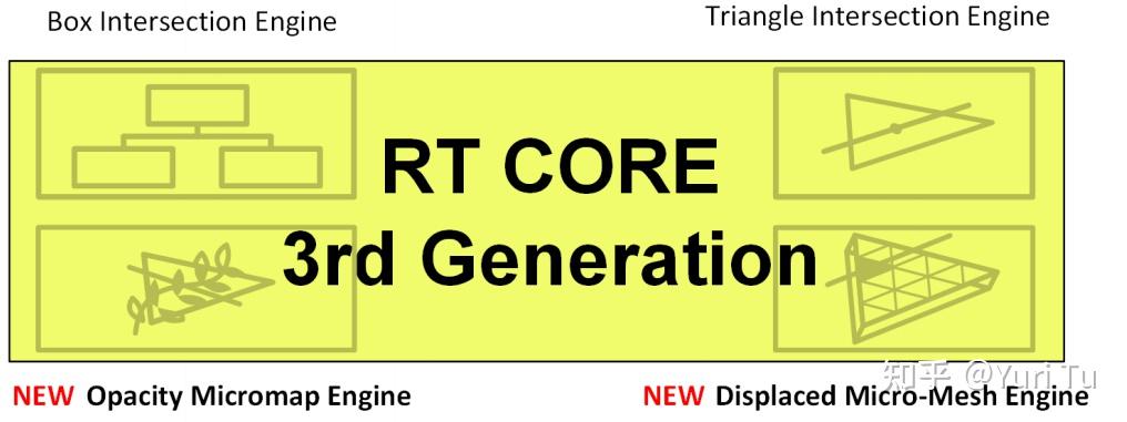 Frame Array Rt GPU架构(Ada) 对RT 管线的渲染优化机制 - 知乎