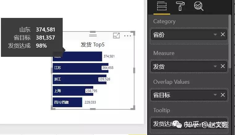 使用Horizontal Bar Chart（水平条形图） - 知乎