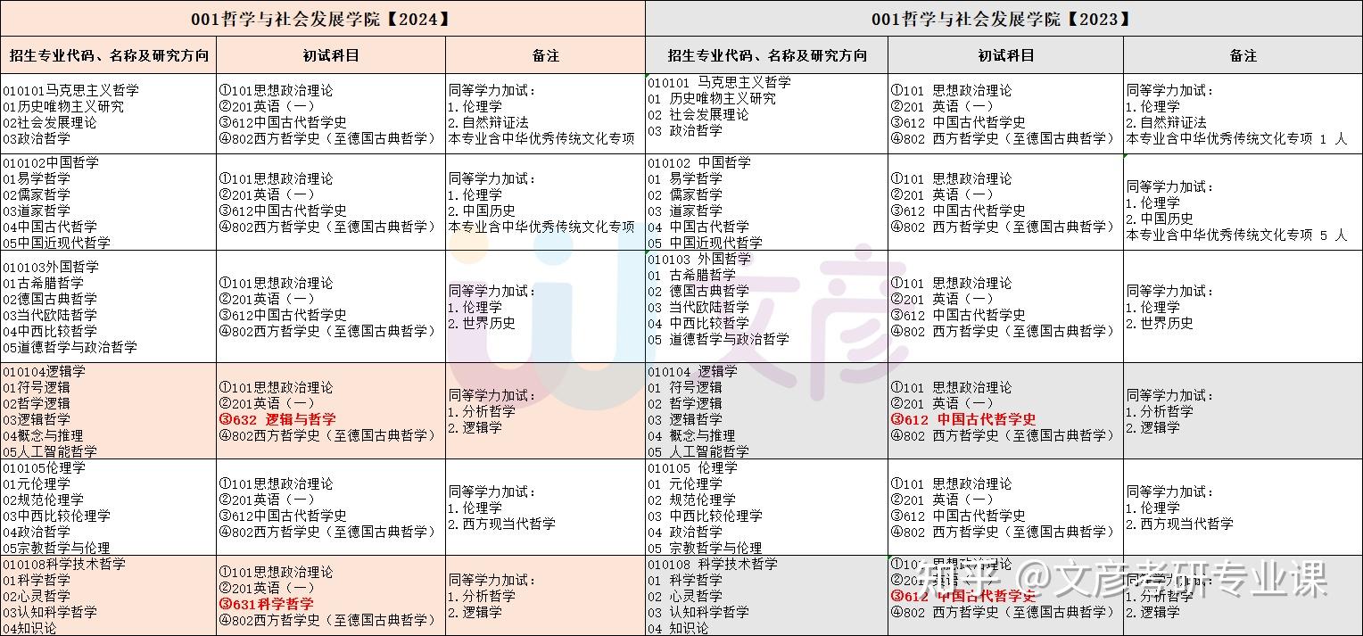哲学专业包括什么专业啊(哲学专业是干嘛的)