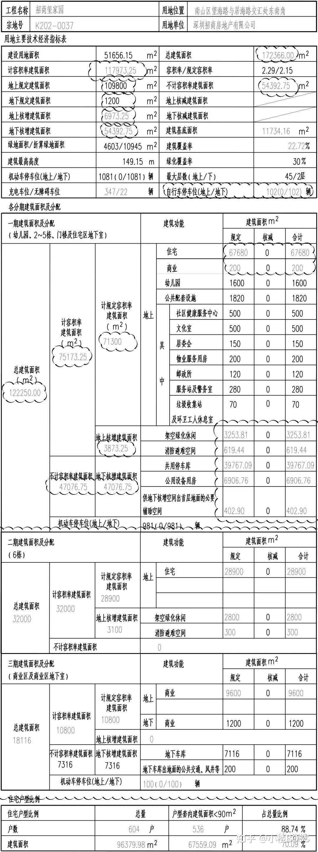 招商玺家园价值分析+选房攻略！ - 知乎