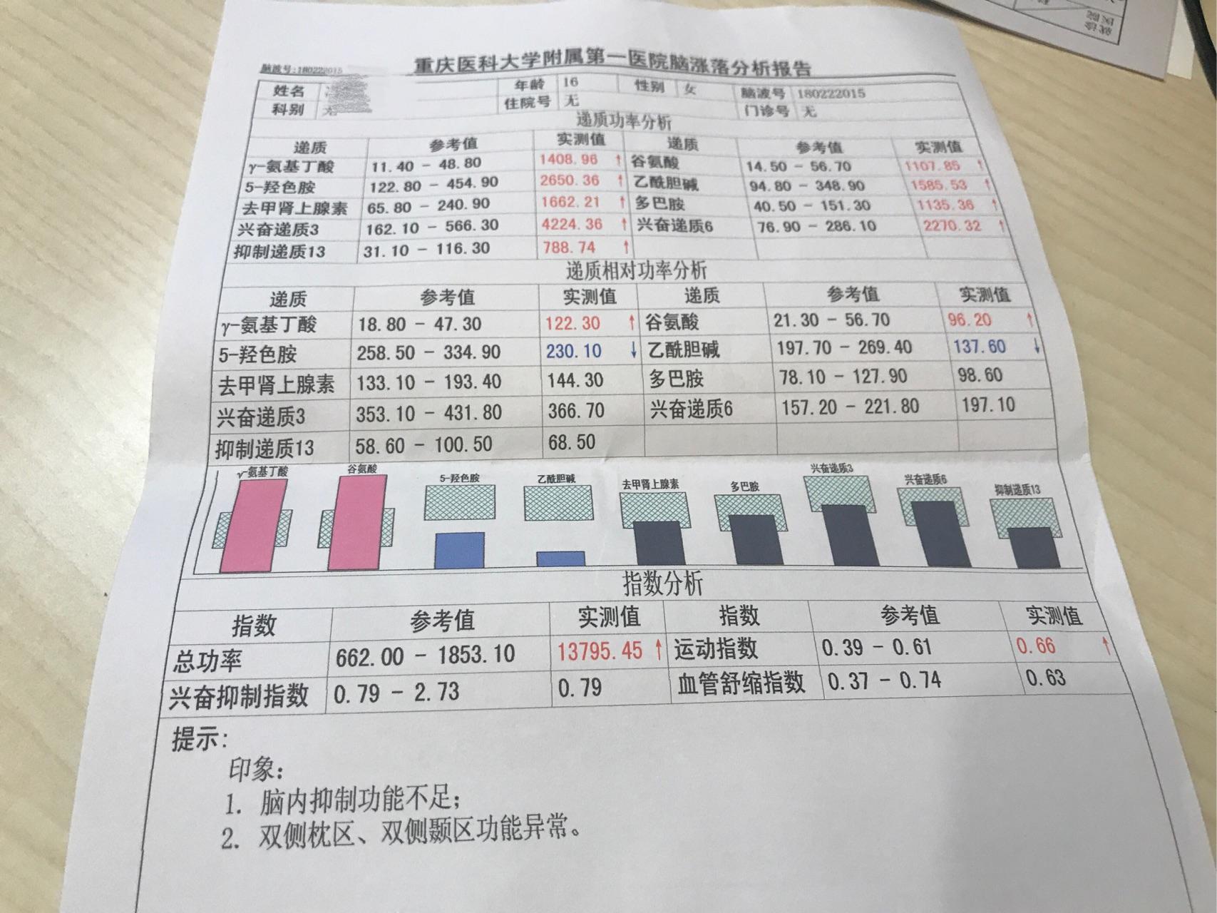 脑涨落分析怎么看