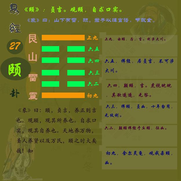 《周易》第二十七卦颐卦#关于易经#颐卦卦象#颐卦解析#颐卦图解 - 知乎