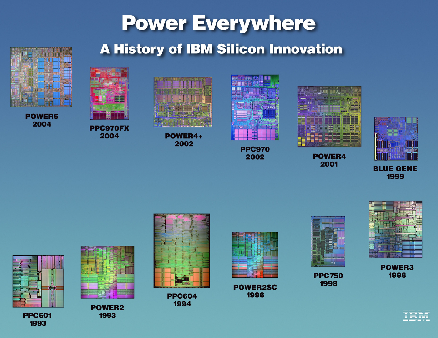 Powerpc Processor Chip PowerPC CPU 为什么后来越来越打不过 x86,是因为酷睿吗? - 知乎