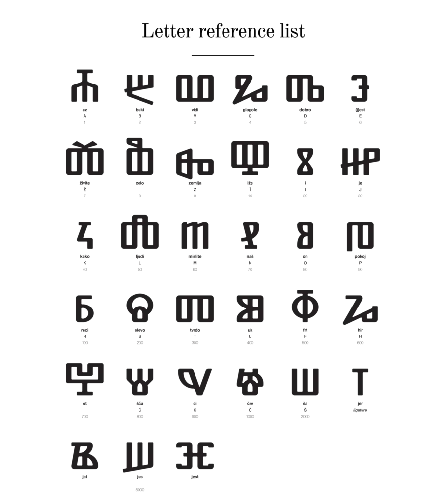 好看的文字包括人造语言的文字有哪些