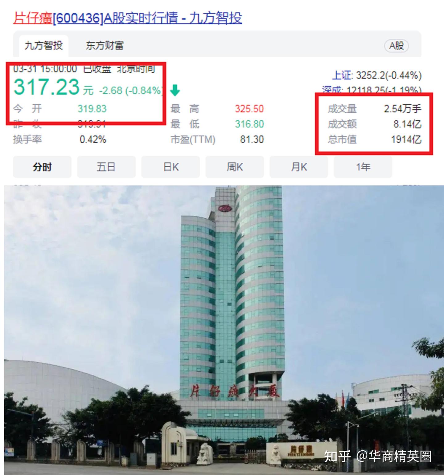 2022年漳州新九大富豪:财富总额890亿,85后掌“300亿帝国”抢眼 - 知乎