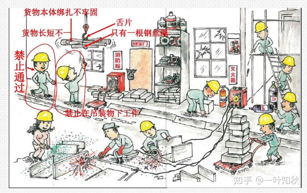 十一种常见的违规违章，可对照自查 - 知乎