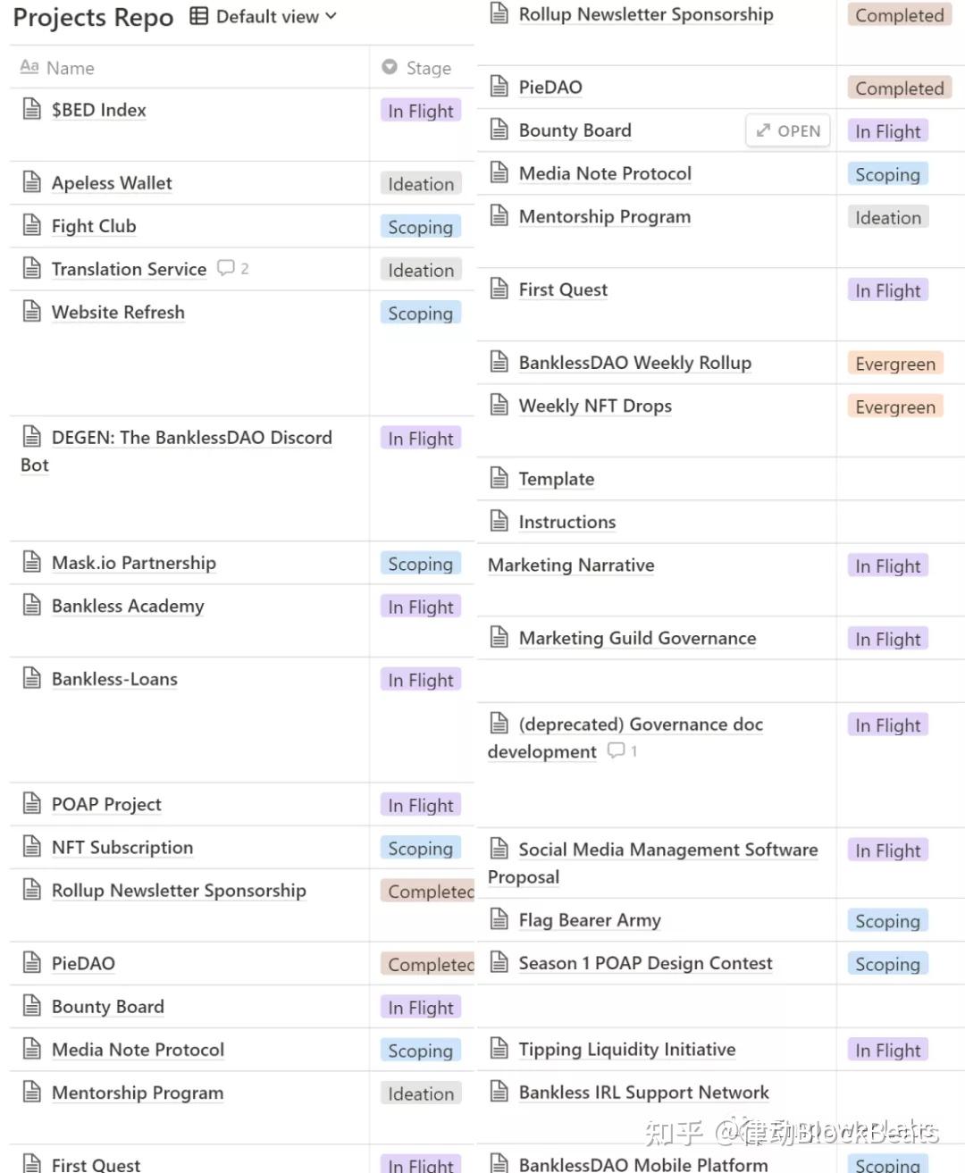 沉浸式体验BanklessDAO - 知乎